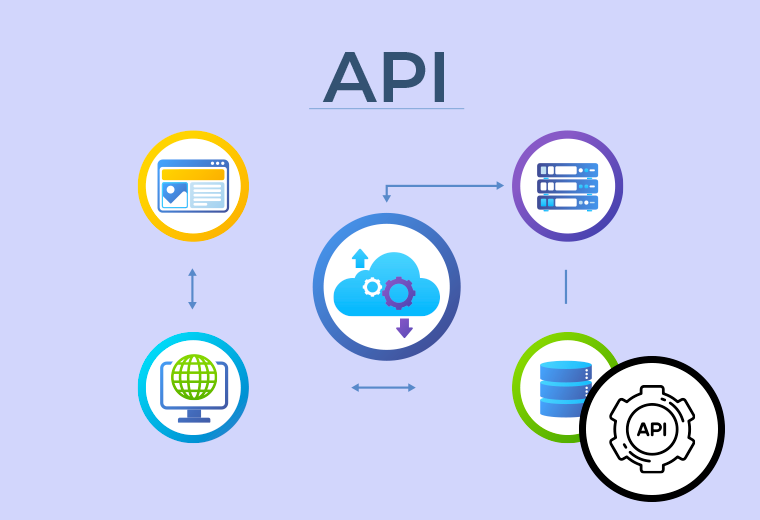 APIs